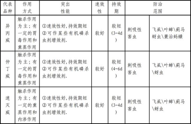 一份超详细的杀虫剂资料8