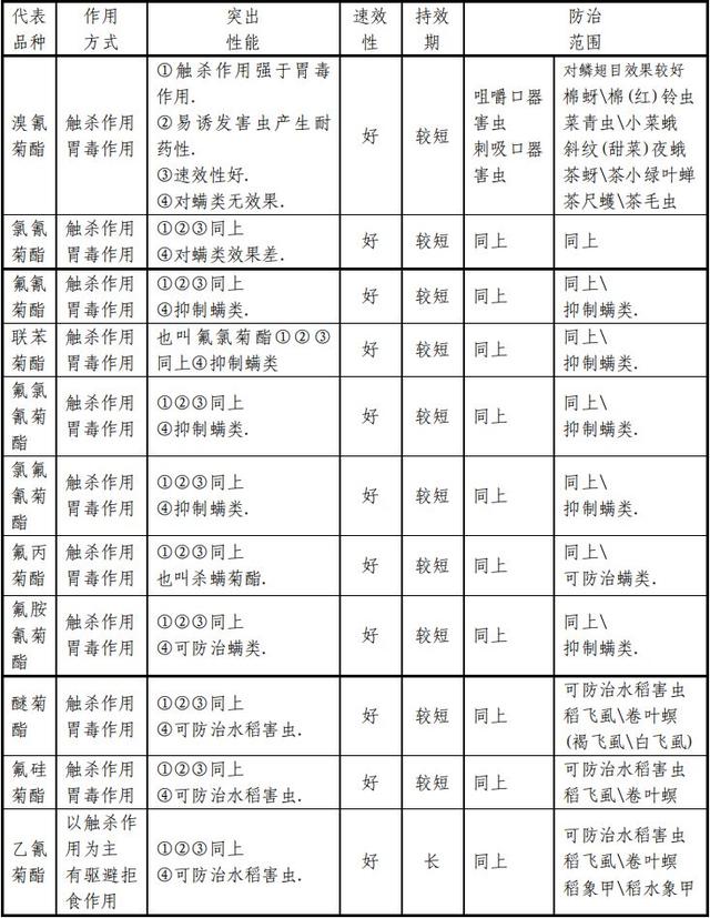 一份超详细的杀虫剂资料13