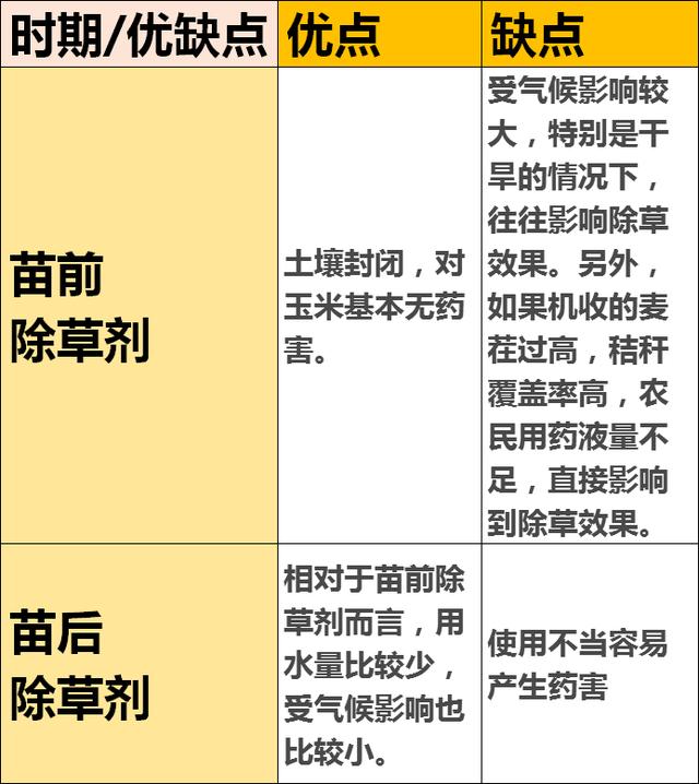 必看，玉米除草剂“关键点”大汇总2