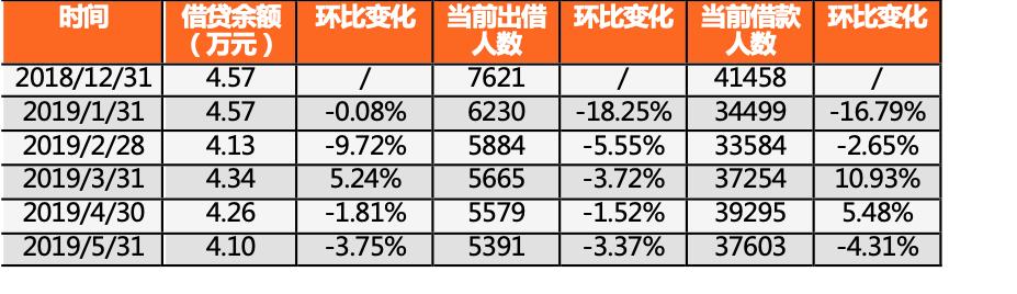 民生网贷「民生网贷逾期一天怎么办」