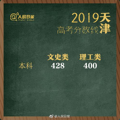 2019年全国高考分数线“出炉”