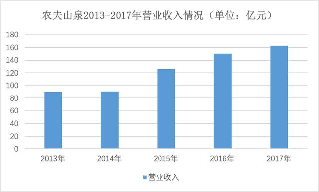 农夫山泉为何不上市「农夫山泉产品差异化」