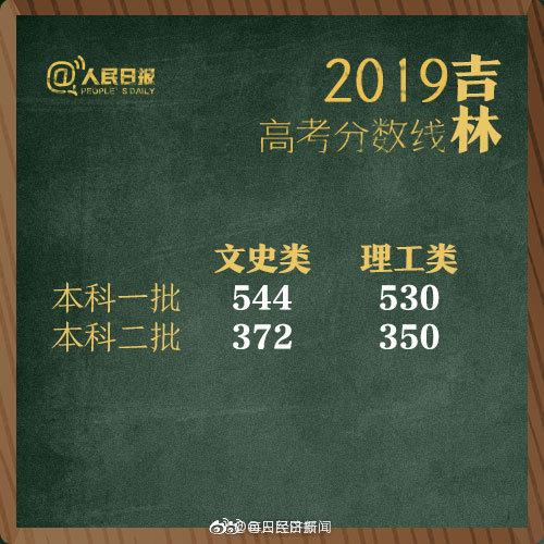 2019年全国高考分数线“出炉” 高考分数线 第2张