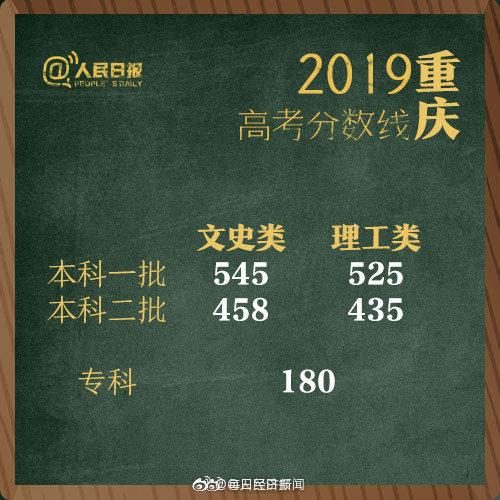 2019年全国高考分数线“出炉” 高考分数线 第10张