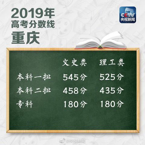 2019高考分数线：山西、陕西、贵州、广东等22地-第13张图片-周公解梦大全