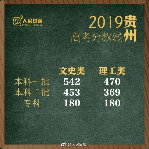 2019年全国高考分数线“出炉” 高考分数线 第21张