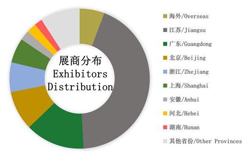 无锡展会2018机械展