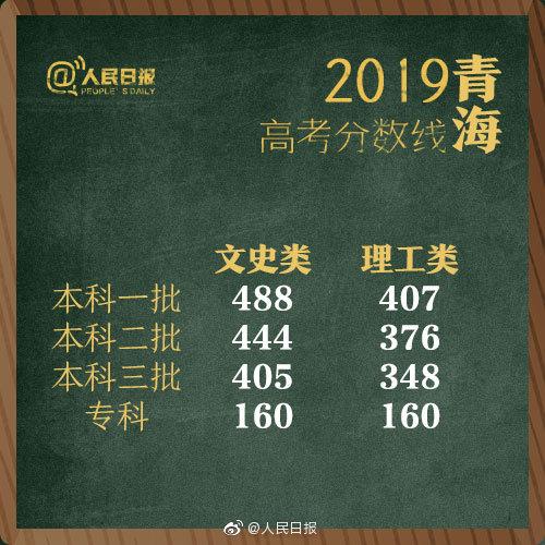 2019年全国高考分数线“出炉”