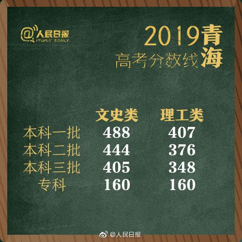 2019年全国高考分数线“出炉”