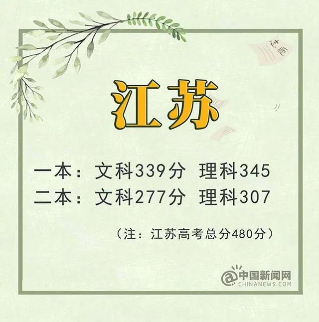 关注 | 来了！31省份2019年高考分数线（完整版）