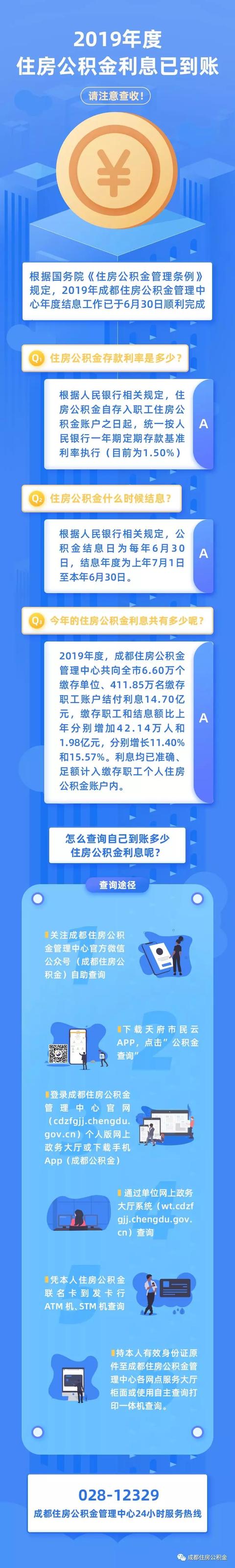 2019年度住房公积金利息已到账 这些渠道可以查到吗「公积金账户里的钱有利息吗怎么查询」