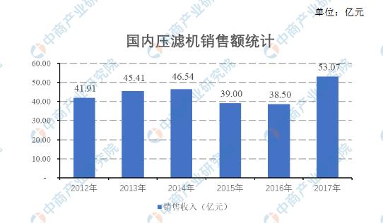 过滤机有时石膏吸不干的简单介绍