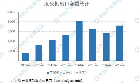 过滤机有时石膏吸不干