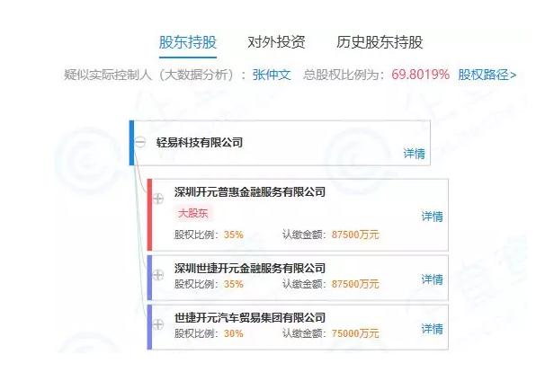 新公司怎么贷款