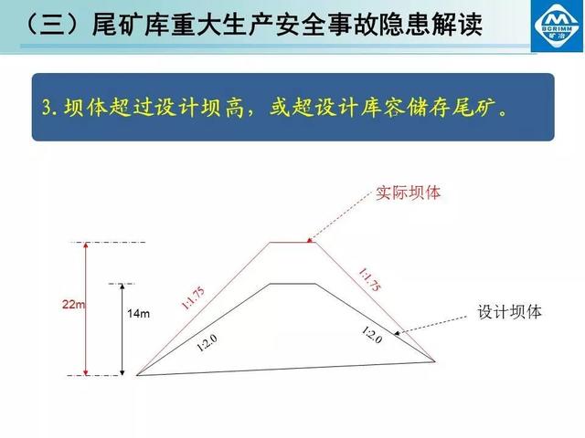 什么是尾矿库安全超高