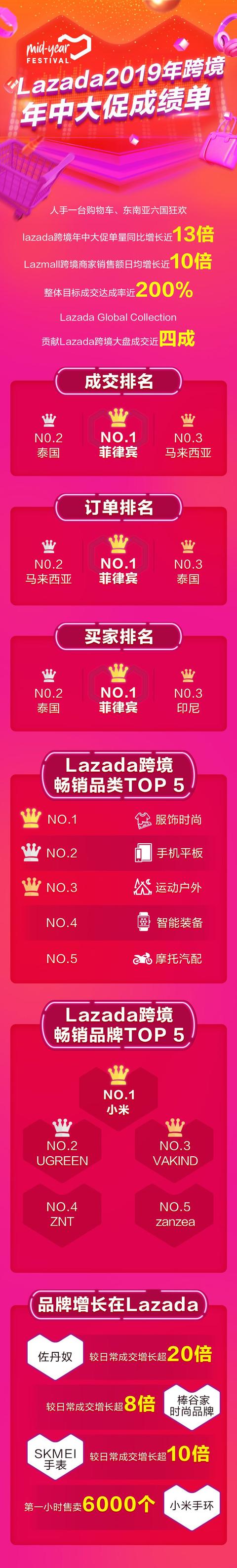 lazada双十一数据「跨境电商年销售额一个亿」