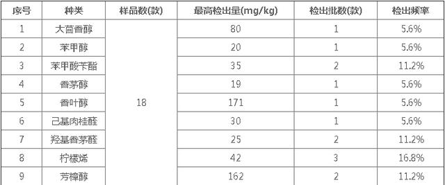 柠檬树旗舰店