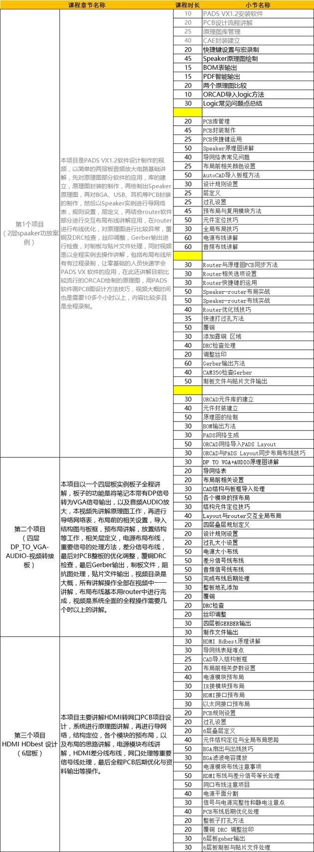 展讯信号完整性工程师