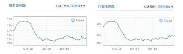 网贷巴士怎么进「宝宝巴士怎么没有网」