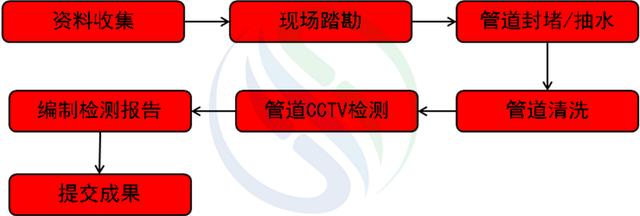 宿州带式压滤机
