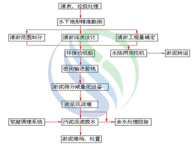 宿州带式压滤机