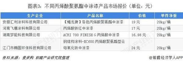 苏州工程机械涂装展