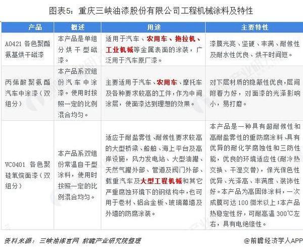 苏州工程机械涂装展