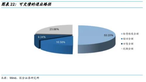 可交债什么意思「任意之债」