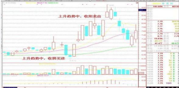 最笨最賺錢的炒股方法 最笨最賺錢的炒股方法