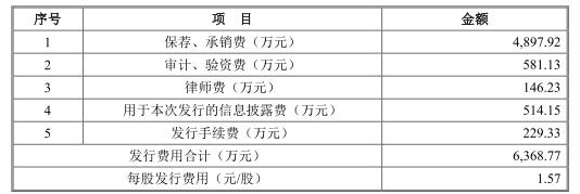 关于景津压滤机单室进料原理的信息