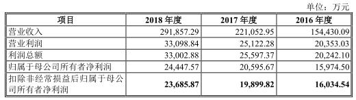 景津压滤机单室进料原理