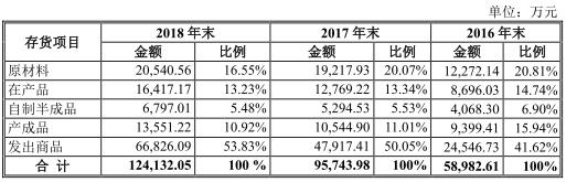 景津压滤机单室进料原理