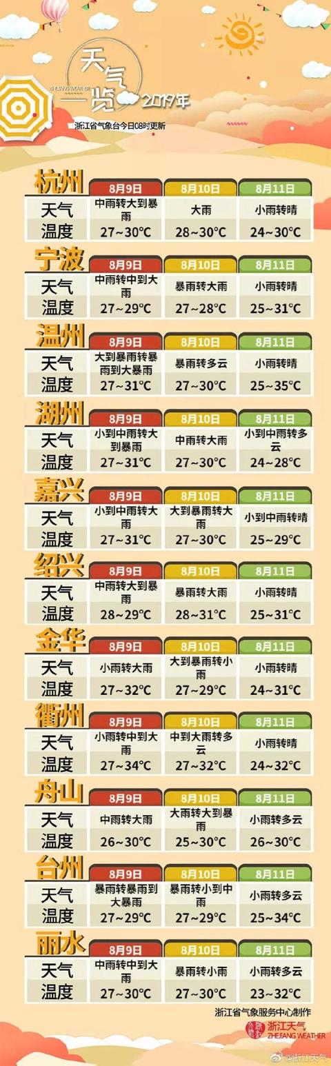 16级台风