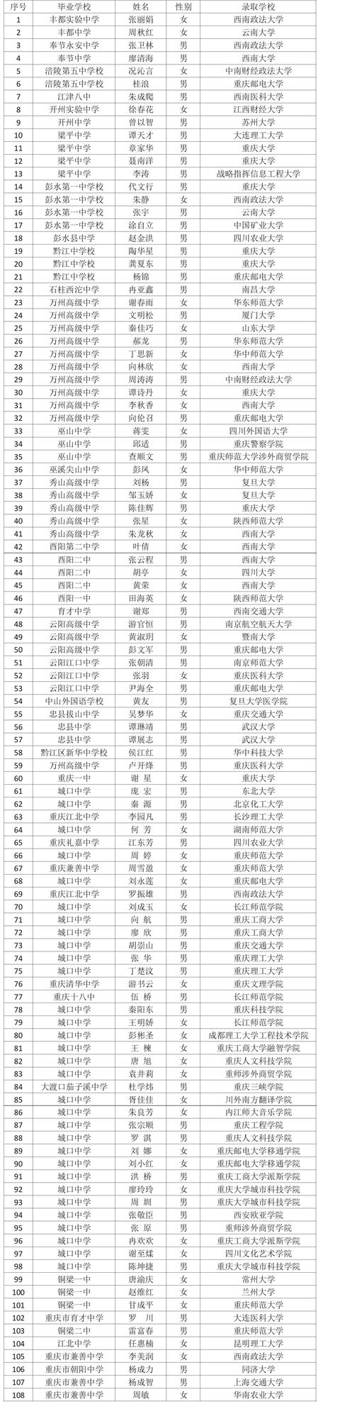 重庆泓展建设工程咨询