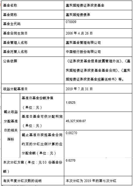 嘉实超短债070009分红「嘉实超短债最新收益」