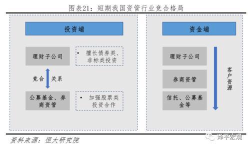 理财子公司深度报告 变革 影响与展望分析「理财子公司最新消息」