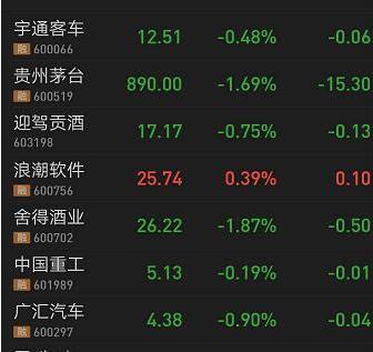股票怎么開通杠桿 股票怎么開通杠桿
