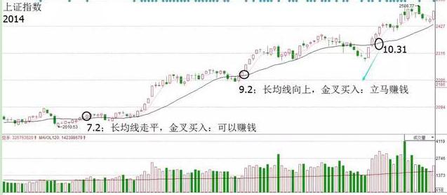 股票怎么開通杠桿 股票怎么開通杠桿