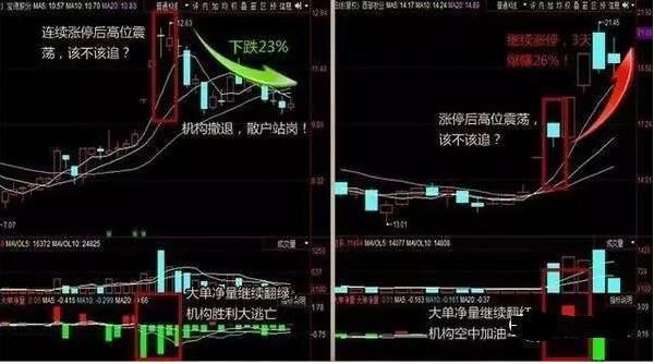 股票怎么開通杠桿 股票怎么開通杠桿