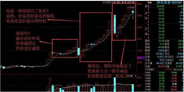 股票怎么開通杠桿 股票怎么開通杠桿