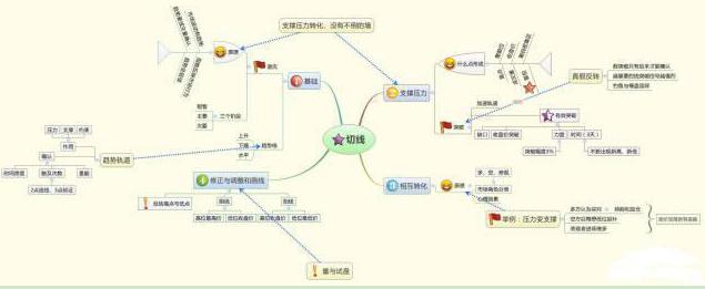 股票怎么開通杠桿 股票怎么開通杠桿