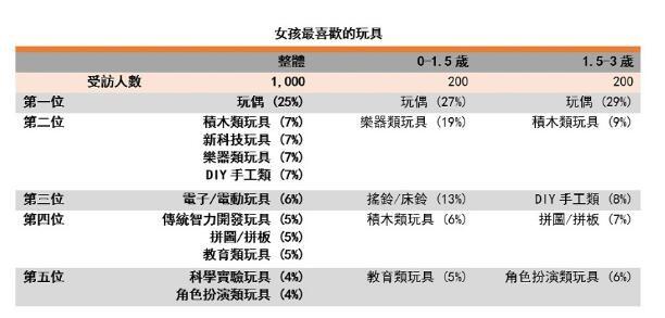 积木打一字