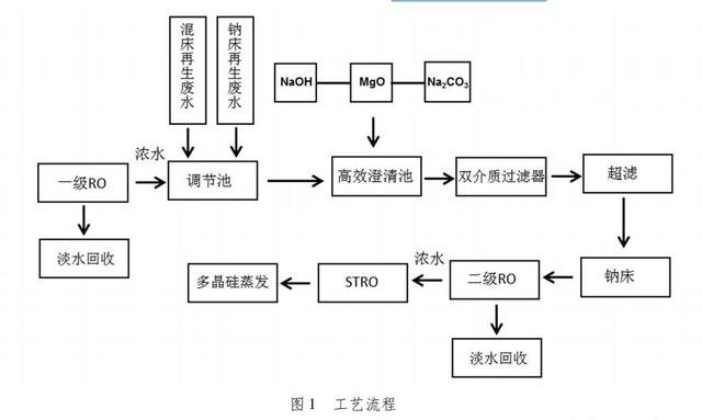 辽宁氟化钙过滤机