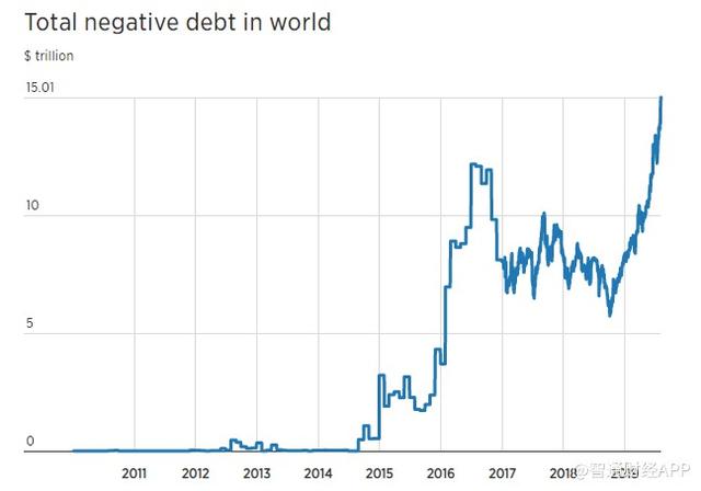 债券绝对收益「负利率债券怎么赚钱」