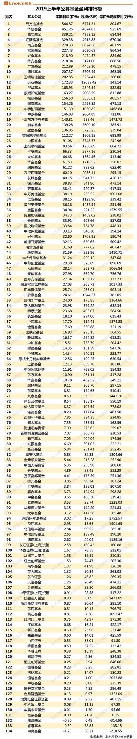 易方达和华夏基金「易方达基金好吗」