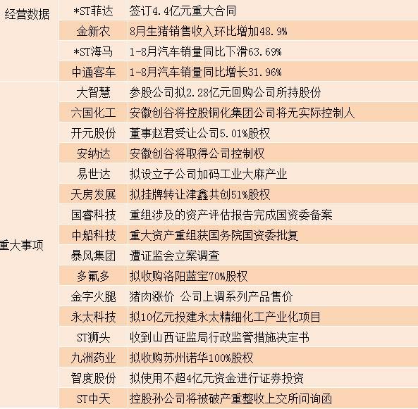 華信配資官網 華信配資官網