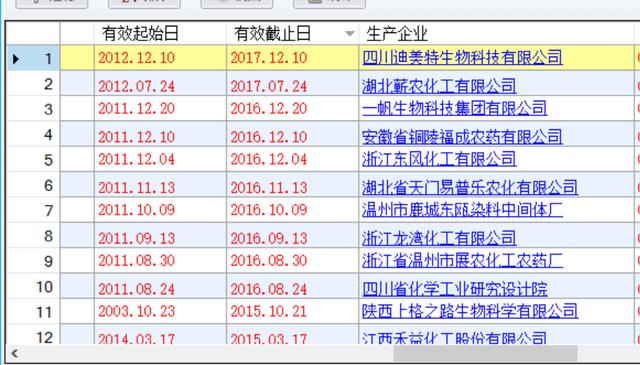 痛心！农用链霉素等禁用农药网上仍大肆销售，坑农害农何时休？6