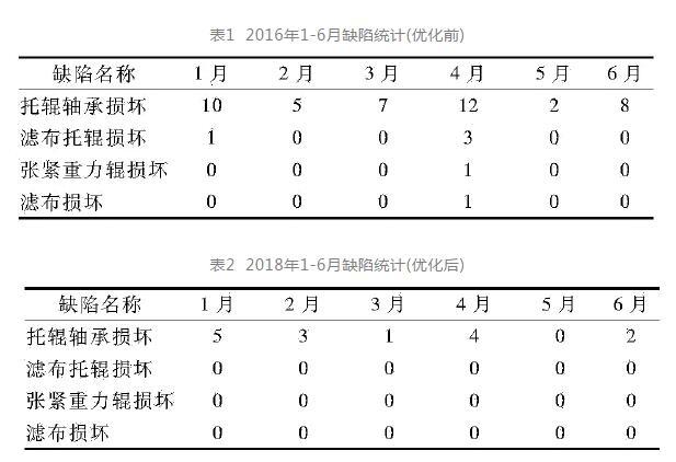 四齿辊破碎机定检标准
