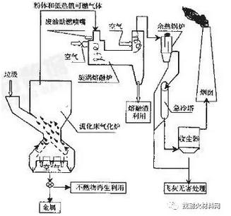 農村垃圾焚燒爐這6種垃圾焚燒爐爐型你知道幾種垃圾燃燒處理設備廠家