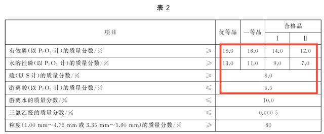 怕买到假肥？袋子上的执行标准必须了解5